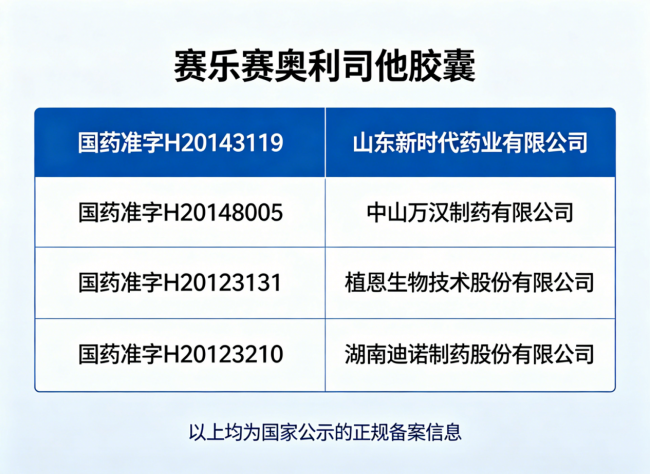 饮食搭配奥利司他选对产品才有效！正规选品指南请收好(图3)