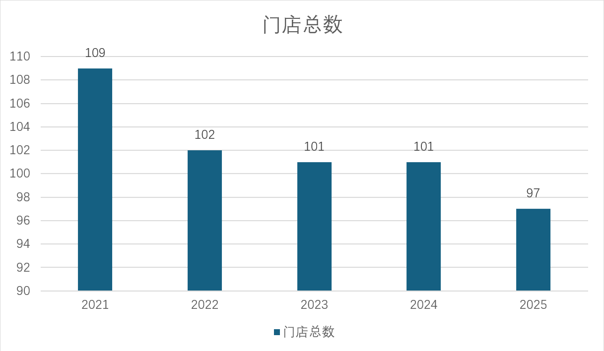 财说全聚德净利下跌77%老字号为何守不住基本盘？(图2)