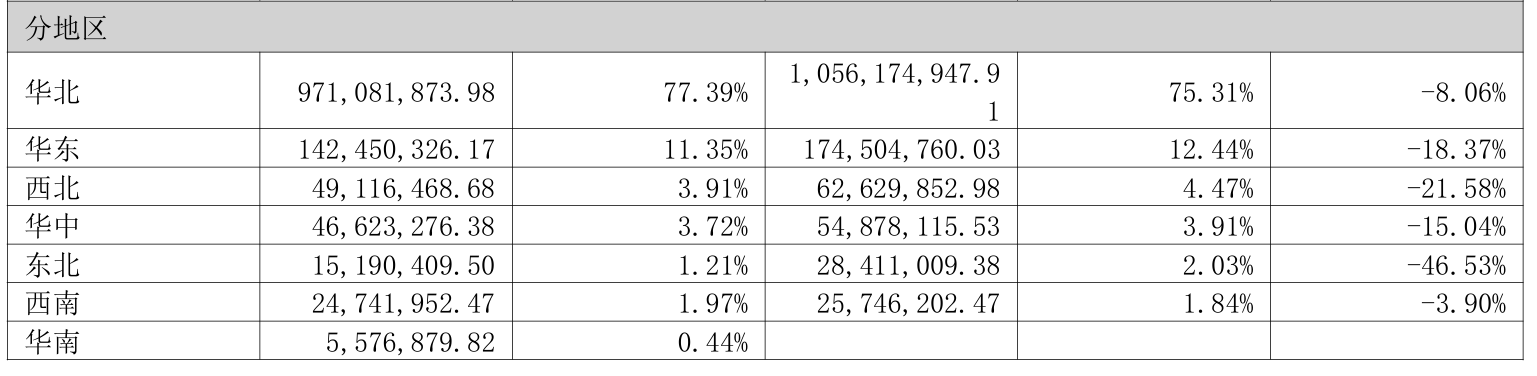 财说全聚德净利下跌77%老字号为何守不住基本盘？(图3)