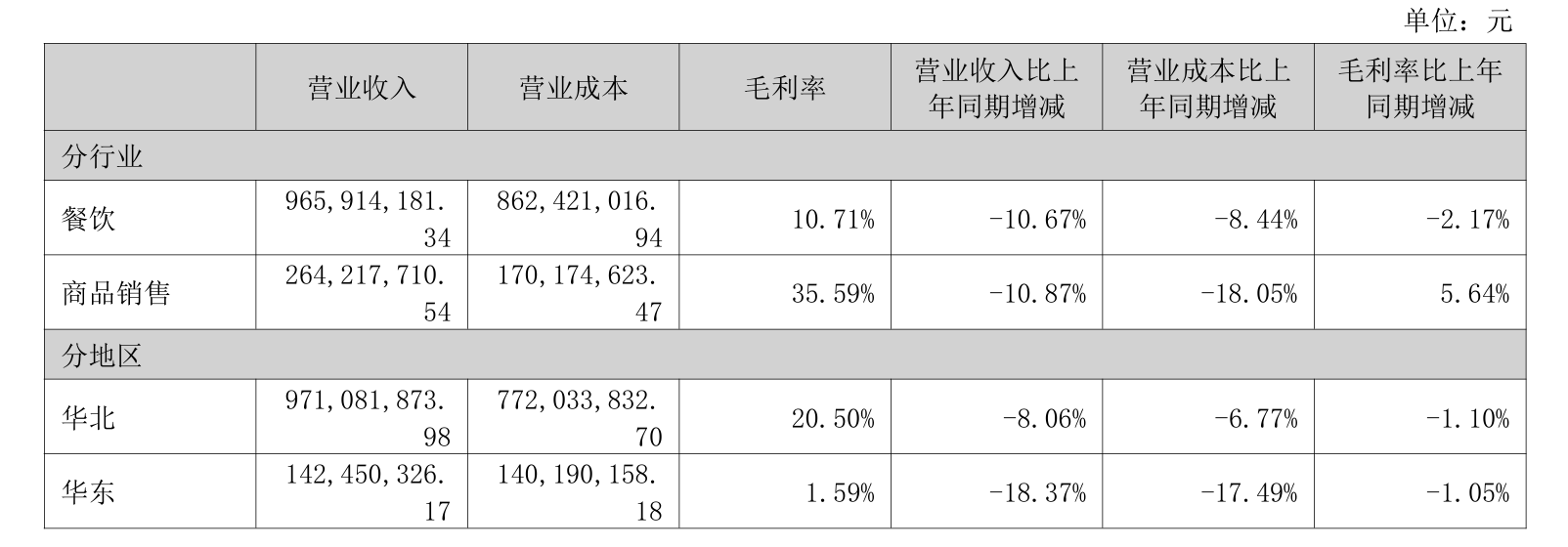 财说全聚德净利下跌77%老字号为何守不住基本盘？(图4)
