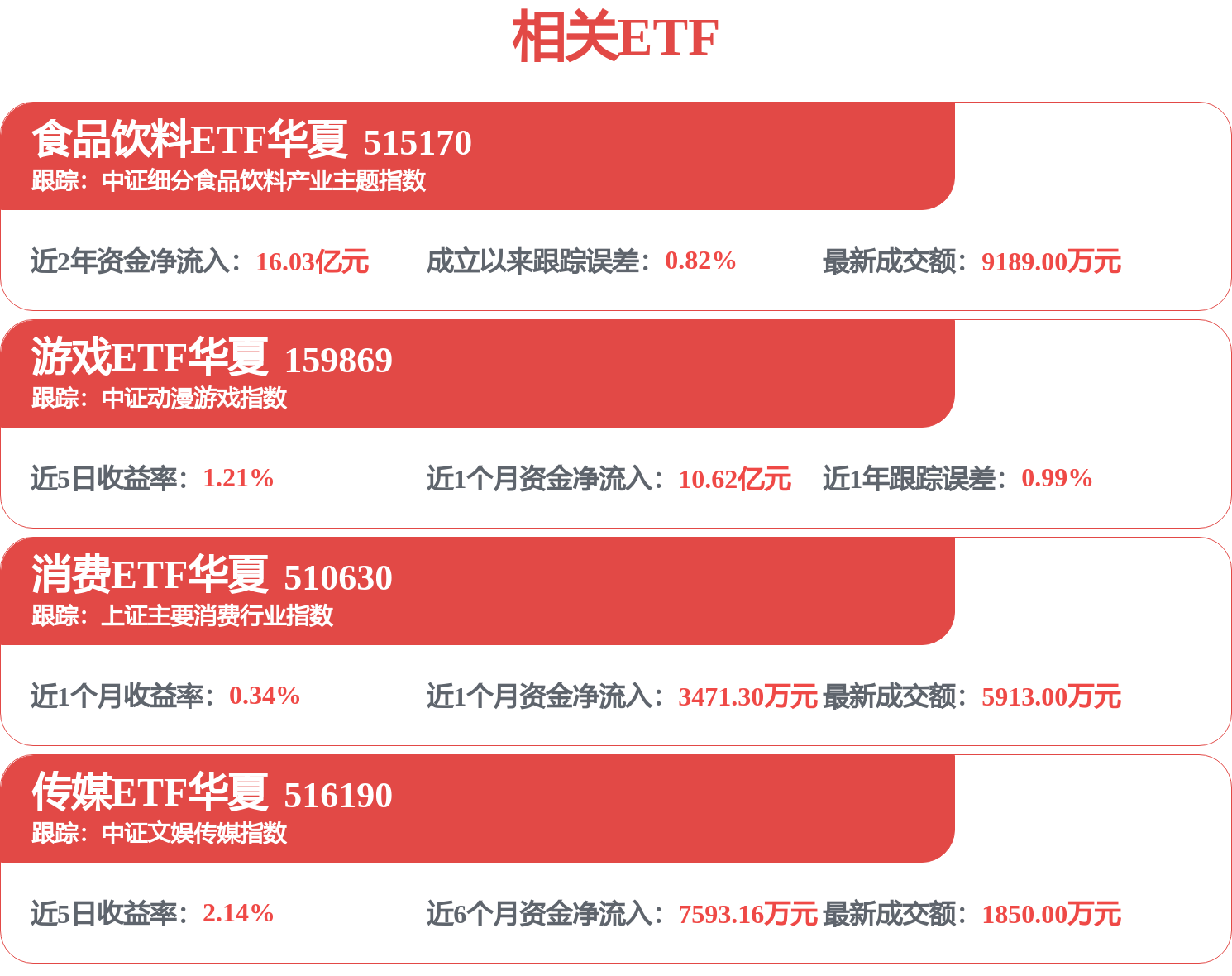 食品饮料行业报告：从自由现金流看行业复苏趋势(图1)