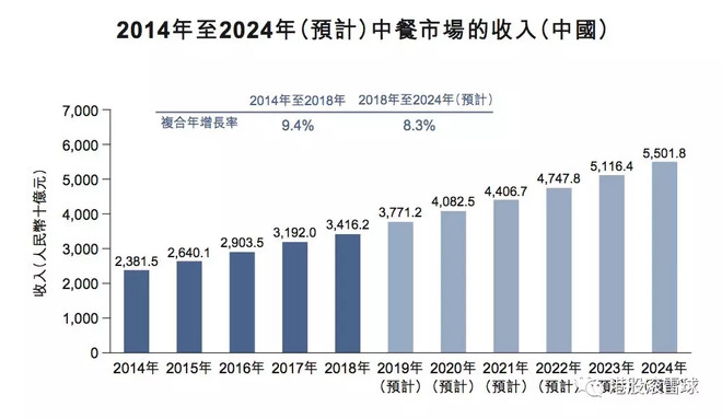 餐饮2025年报盘点：“微利时代”来临企业不比扩张比效率