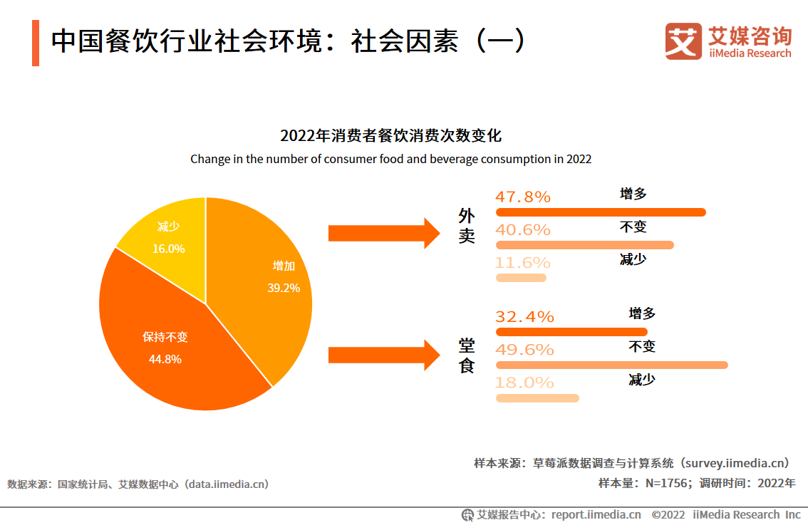 2026年我国海鲜餐饮市场规模将突破7000亿元海鲜酒楼正餐是市场主力军[图](图1)