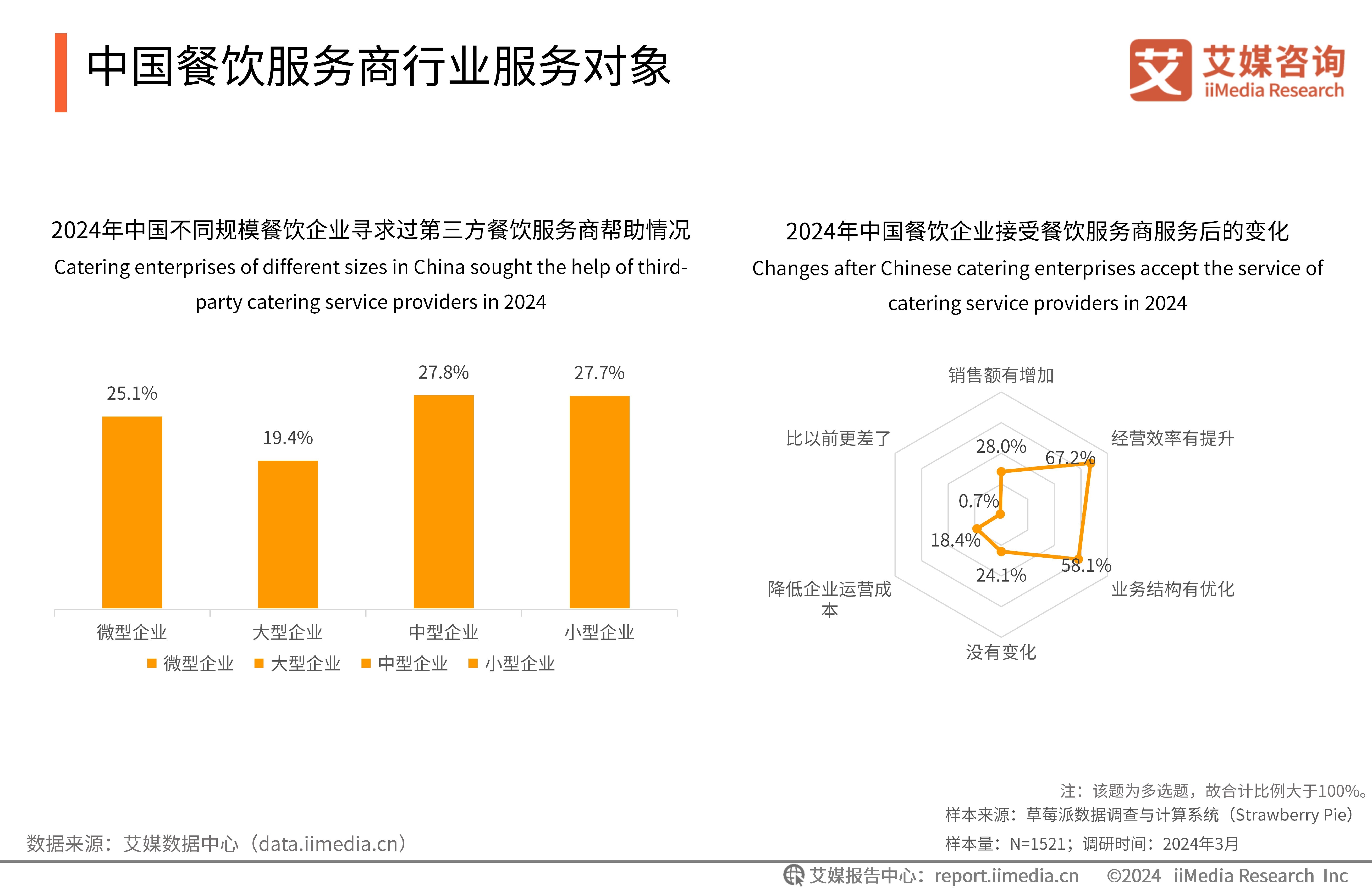 一家顺德小餐馆的逆袭秘诀→(图1)