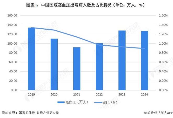 2026年中国“三高”药食同源产品分析市场扩容驱动成分复配与日常化升级【组图】(图1)
