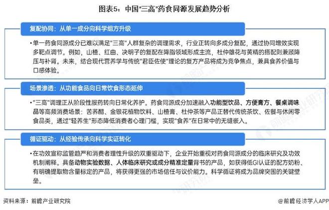 2026年中国“三高”药食同源产品分析市场扩容驱动成分复配与日常化升级【组图】(图5)