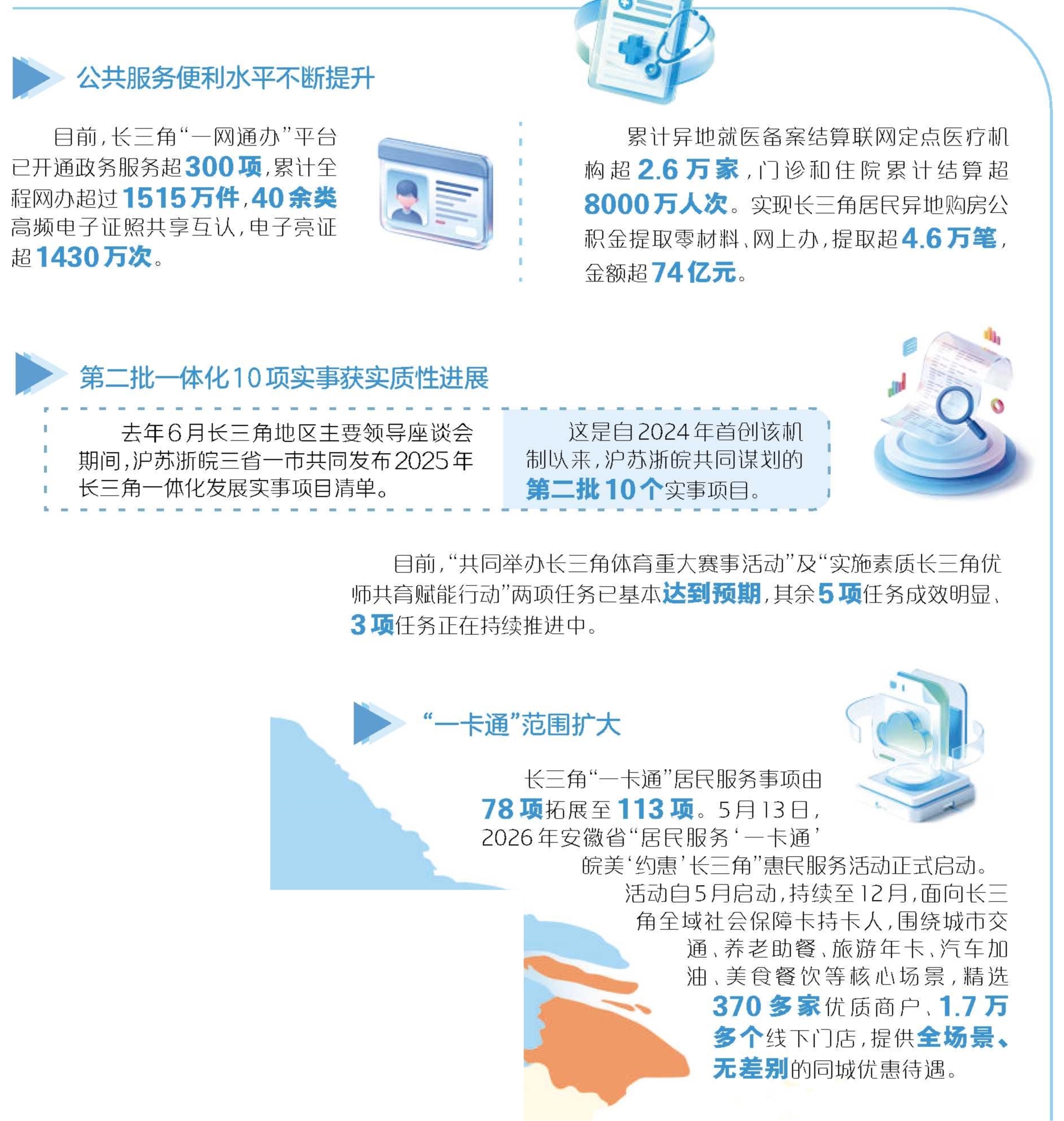 推进长三角一体化发展·特别报道【扬皖所长共谱新篇】沿着省界线看民生共享(图4)
