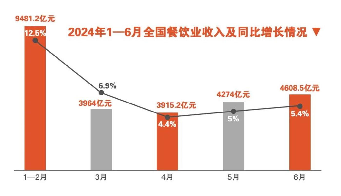 瑞幸卖酒能把客流引回线下吗？丨消费参考(图1)