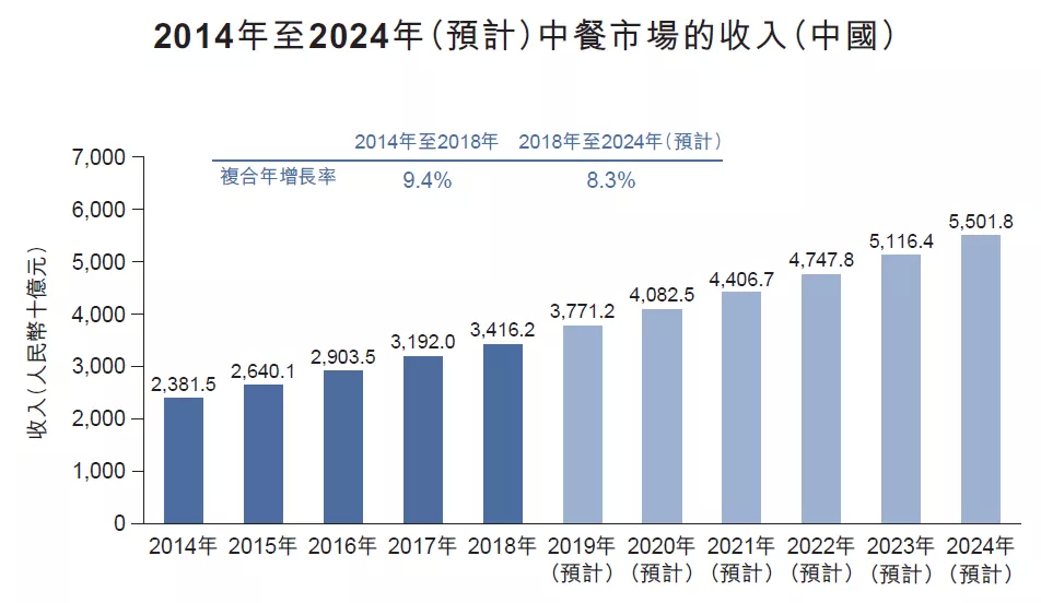 前景研判！2026年中国餐饮行业市场发展概况分析及投资前景预测（智研咨询）(图1)