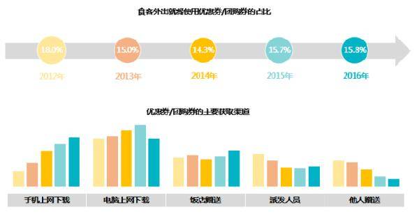 外卖新规带来餐饮业合规大洗牌低端便宜选择或减少(图1)