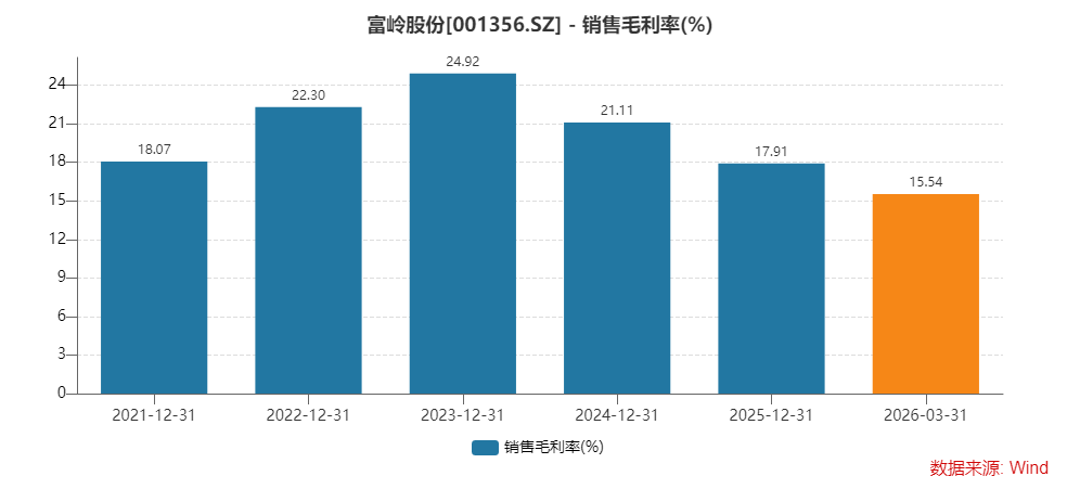 财说丨净利腰斩富岭股份的全球化故事遭遇考验(图1)