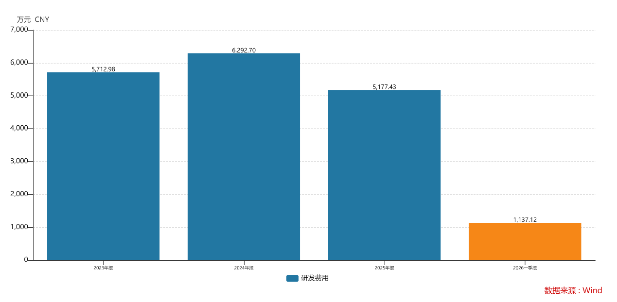 财说丨净利腰斩富岭股份的全球化故事遭遇考验(图3)