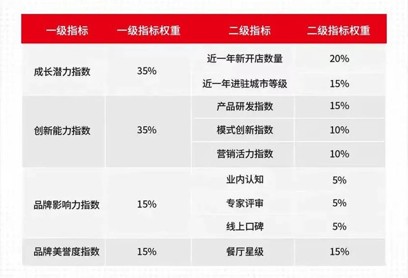 小成本餐饮创业酸辣粉加盟有哪些参考要点(图1)
