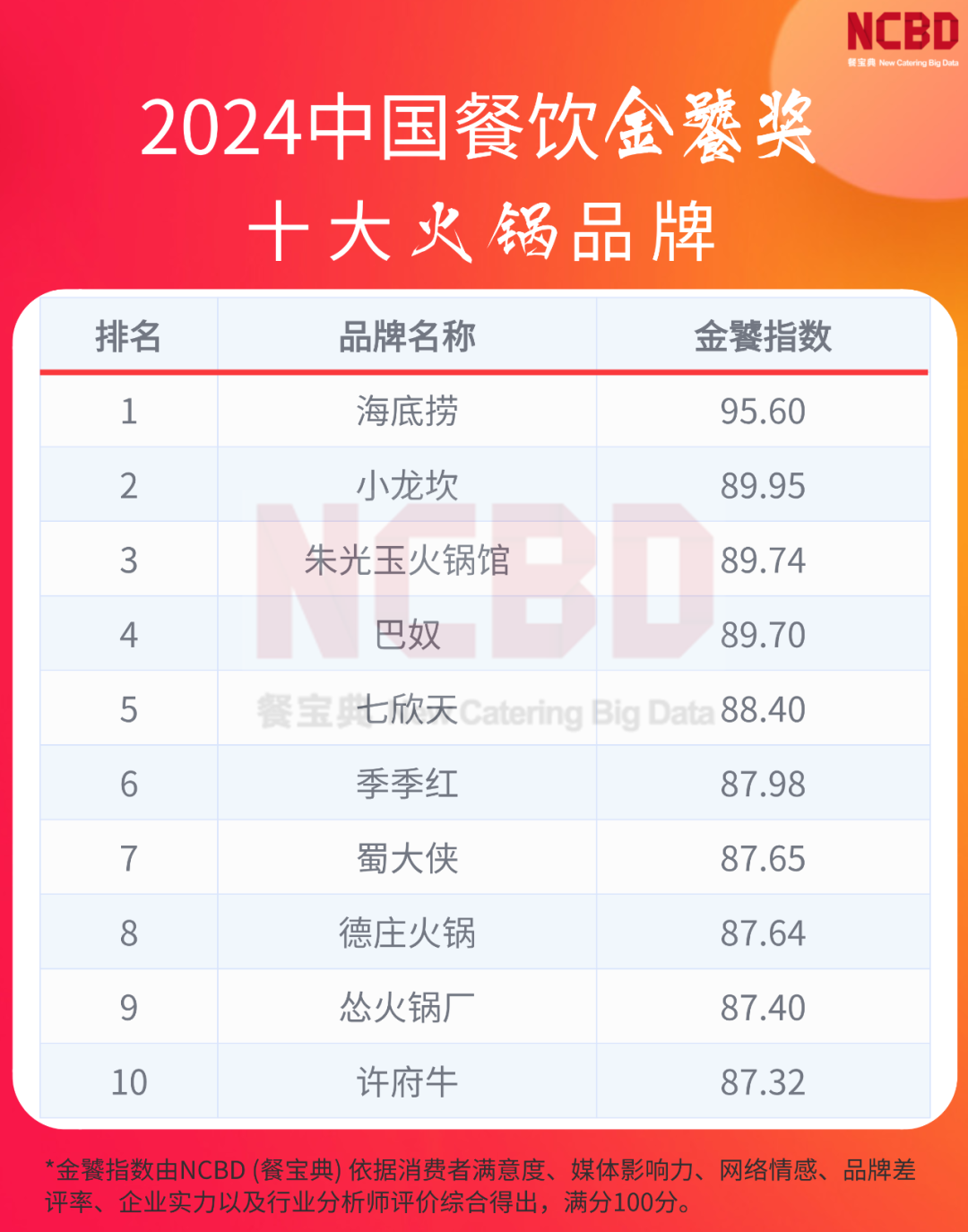 2024中国(青岛)餐饮食材暨预制菜博览会(图1)