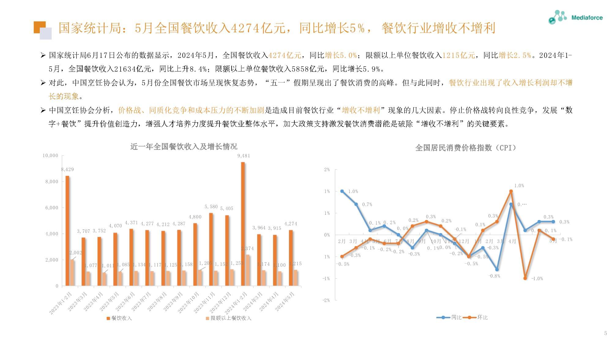46万家餐饮倒闭！隐形杀手进场2026年的餐饮圈正遭集体绞杀(图1)