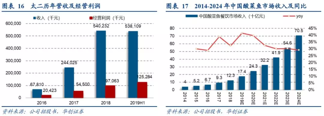 食品频道_中国网(图1)