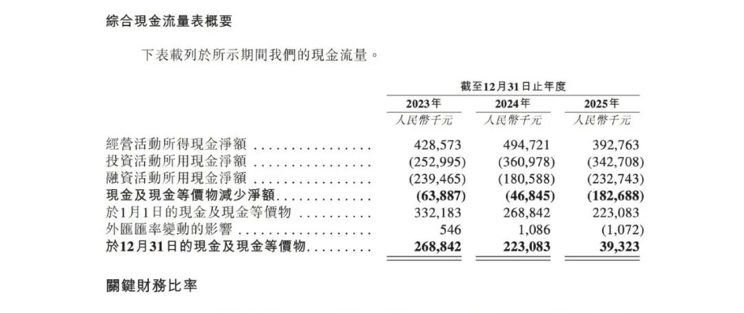 巴奴第三次敲门港交所这次是真的没钱了(图3)