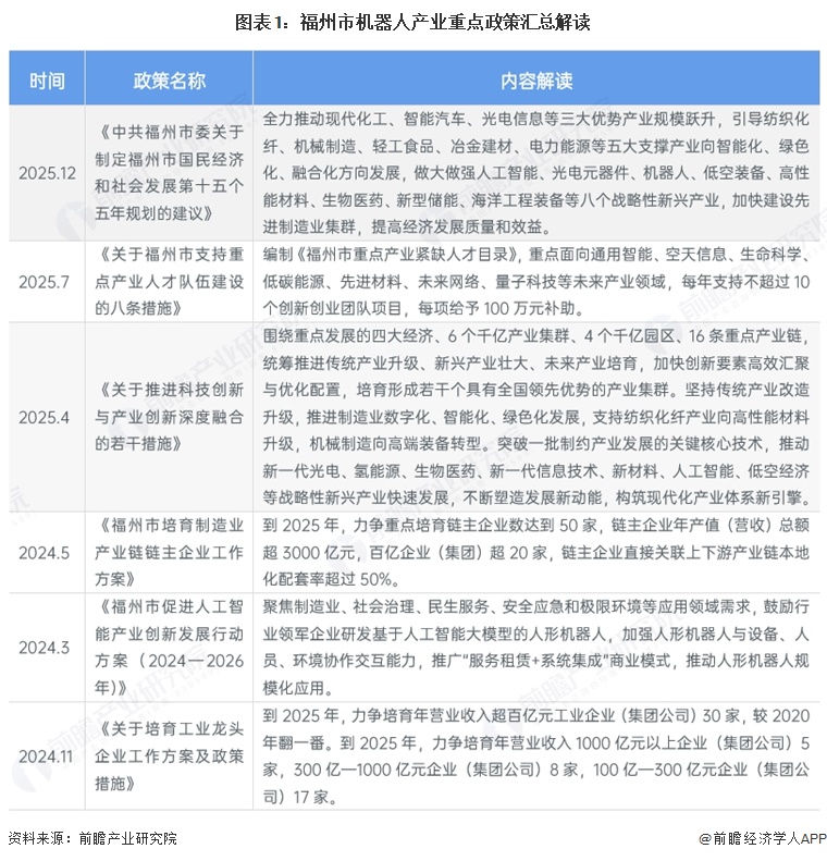 投资福州一文看懂福州市机器人产业发展现状与投资机会前瞻（附机器人产业现状、空间布局、机会分析）(图1)