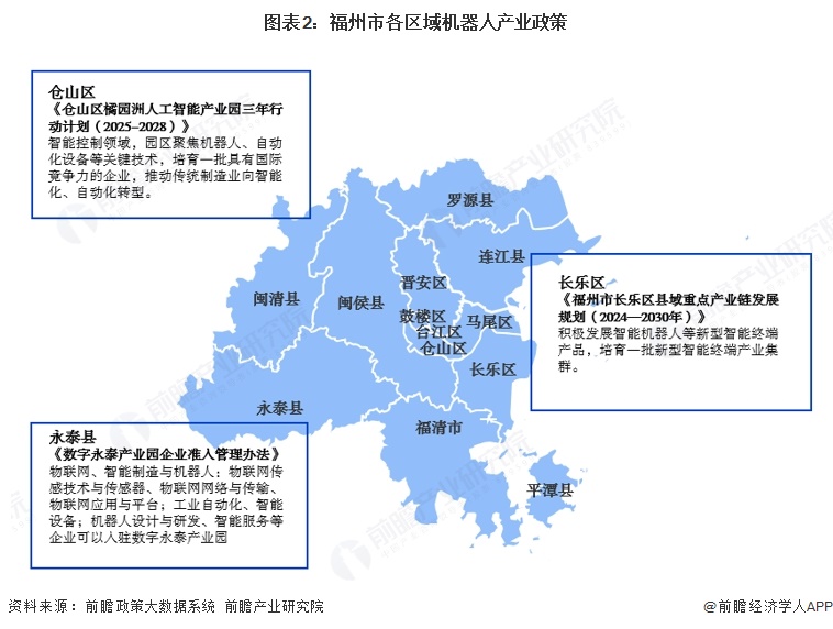 投资福州一文看懂福州市机器人产业发展现状与投资机会前瞻（附机器人产业现状、空间布局、机会分析）(图2)
