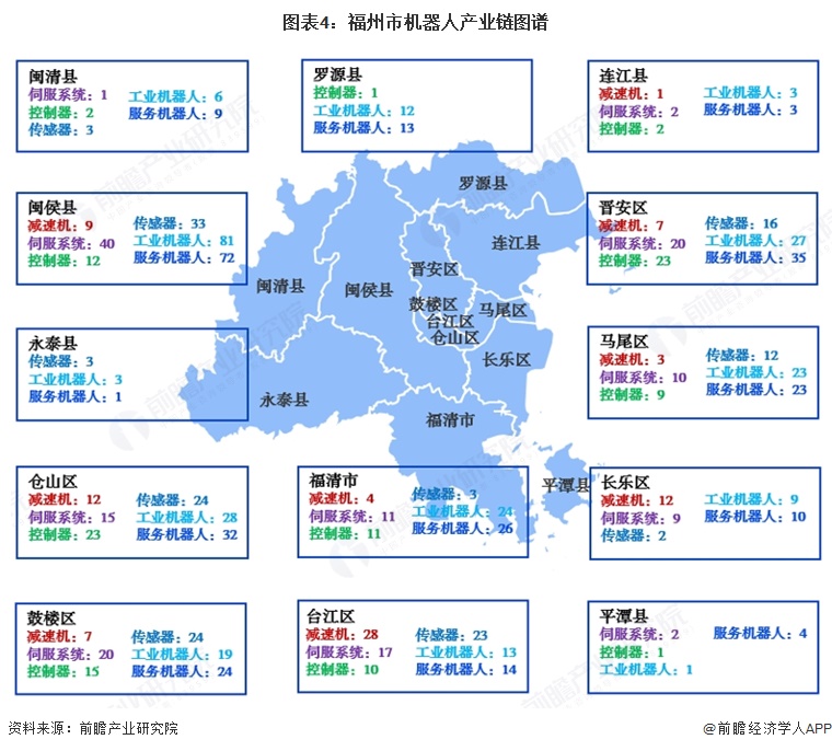 投资福州一文看懂福州市机器人产业发展现状与投资机会前瞻（附机器人产业现状、空间布局、机会分析）(图4)