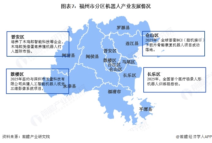 投资福州一文看懂福州市机器人产业发展现状与投资机会前瞻（附机器人产业现状、空间布局、机会分析）(图7)