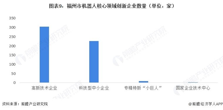 投资福州一文看懂福州市机器人产业发展现状与投资机会前瞻（附机器人产业现状、空间布局、机会分析）(图9)