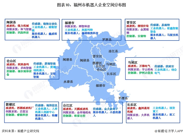 投资福州一文看懂福州市机器人产业发展现状与投资机会前瞻（附机器人产业现状、空间布局、机会分析）(图10)