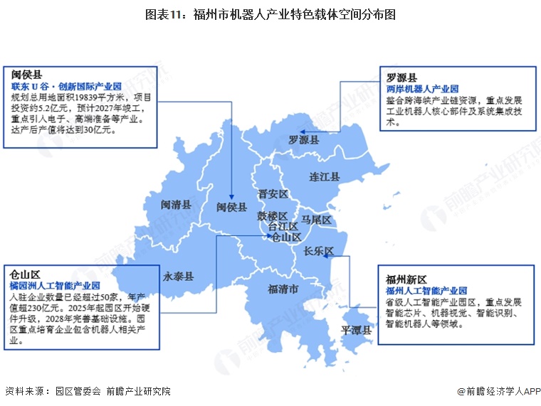 投资福州一文看懂福州市机器人产业发展现状与投资机会前瞻（附机器人产业现状、空间布局、机会分析）(图11)