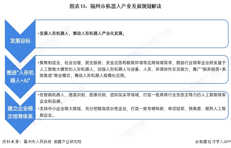 投资福州一文看懂福州市机器人产业发展现状与投资机会前瞻（附机器人产业现状、空间布局、机会分析）(图13)