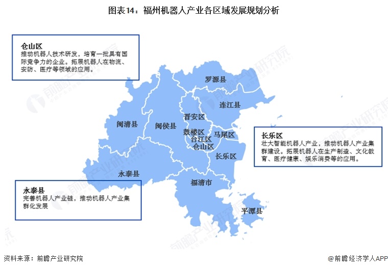 投资福州一文看懂福州市机器人产业发展现状与投资机会前瞻（附机器人产业现状、空间布局、机会分析）(图14)