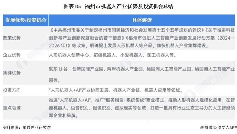 投资福州一文看懂福州市机器人产业发展现状与投资机会前瞻（附机器人产业现状、空间布局、机会分析）(图15)
