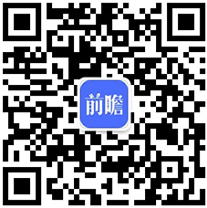 投资福州一文看懂福州市机器人产业发展现状与投资机会前瞻（附机器人产业现状、空间布局、机会分析）(图16)