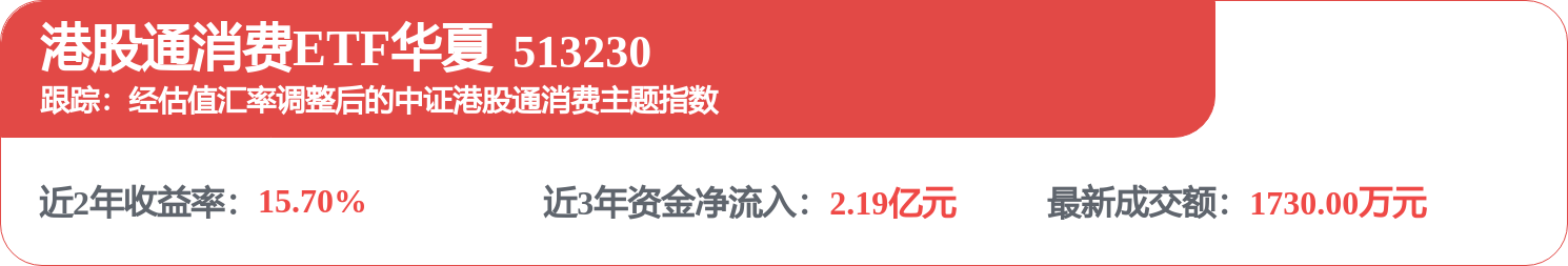 批发和零售贸易行业研究：板块调整到位关注二季度绩优龙头(图1)