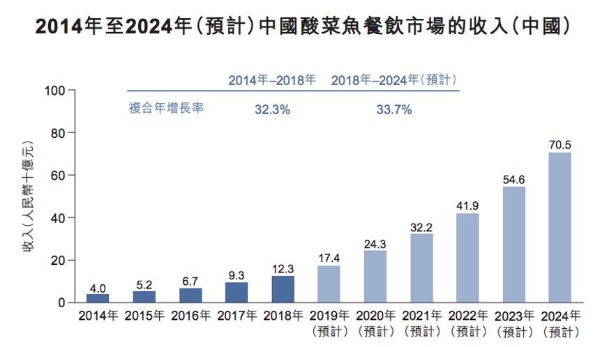 致同咨询：2024行业洞察报告——餐饮业的新趋势（22页）pdf(图1)