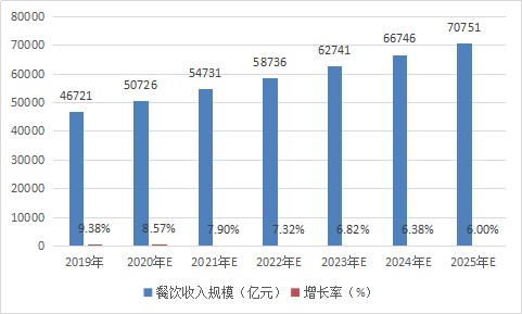2023的餐饮趋势所有餐饮人要注意了。(图1)
