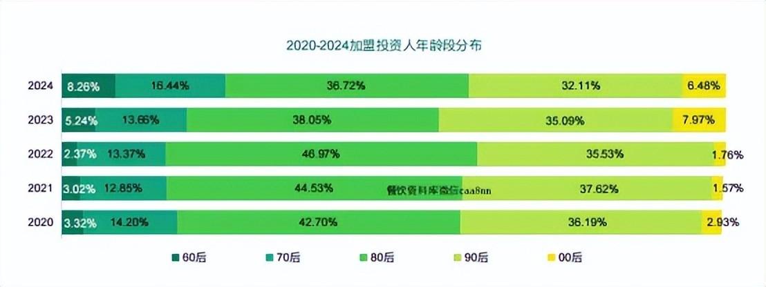 焰请关店几十家看头部餐企扩容错配：赛道、成本与战略摇摆(图1)