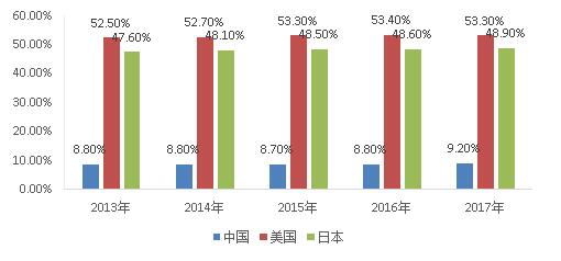上半年餐饮业“M”型走势藏着哪些消费新密码(图1)