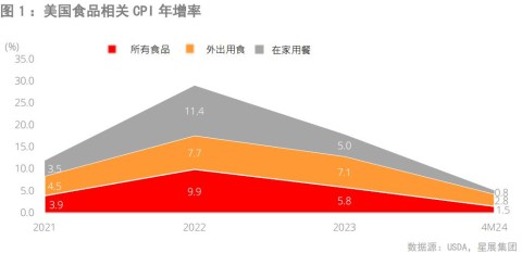 一盘饺子撑起全国网络袁记食品为何成为连锁餐饮稀缺样本(图1)