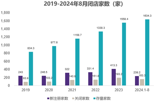 老乡鸡业绩增长速度趋缓(图1)