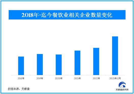 餐饮股普涨小菜园再涨46%百胜中国涨4%机构看好行业温和复苏(图1)