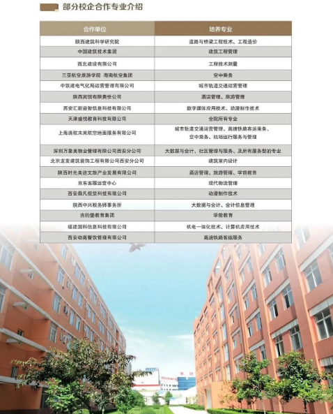 填报8105相约西安城市建设职业学院升学筑梦就业致远(图15)