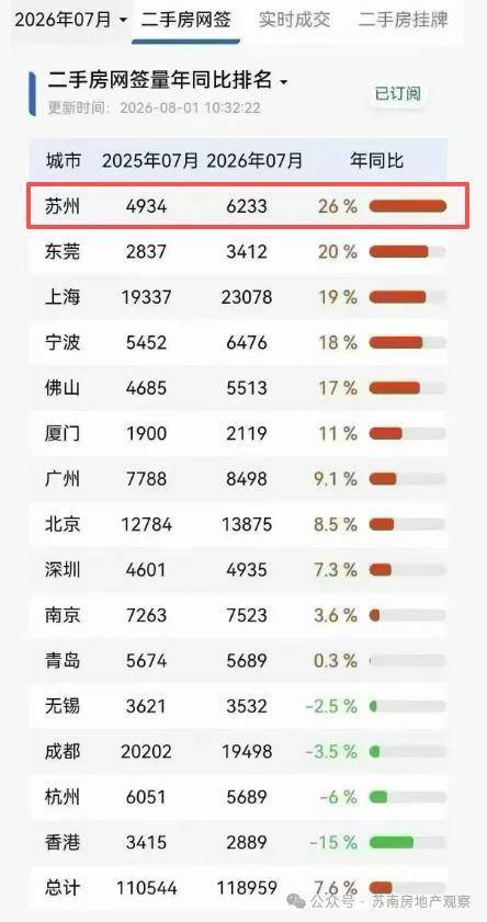 苏州高新区竹园路住宅评测控规配套、产品参数与板块竞品解析(图2)