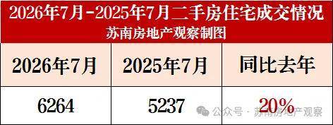 苏州高新区竹园路住宅评测控规配套、产品参数与板块竞品解析(图3)