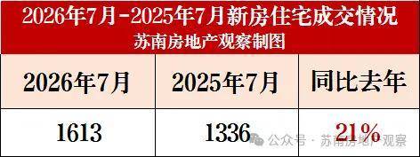 苏州高新区竹园路住宅评测控规配套、产品参数与板块竞品解析(图4)