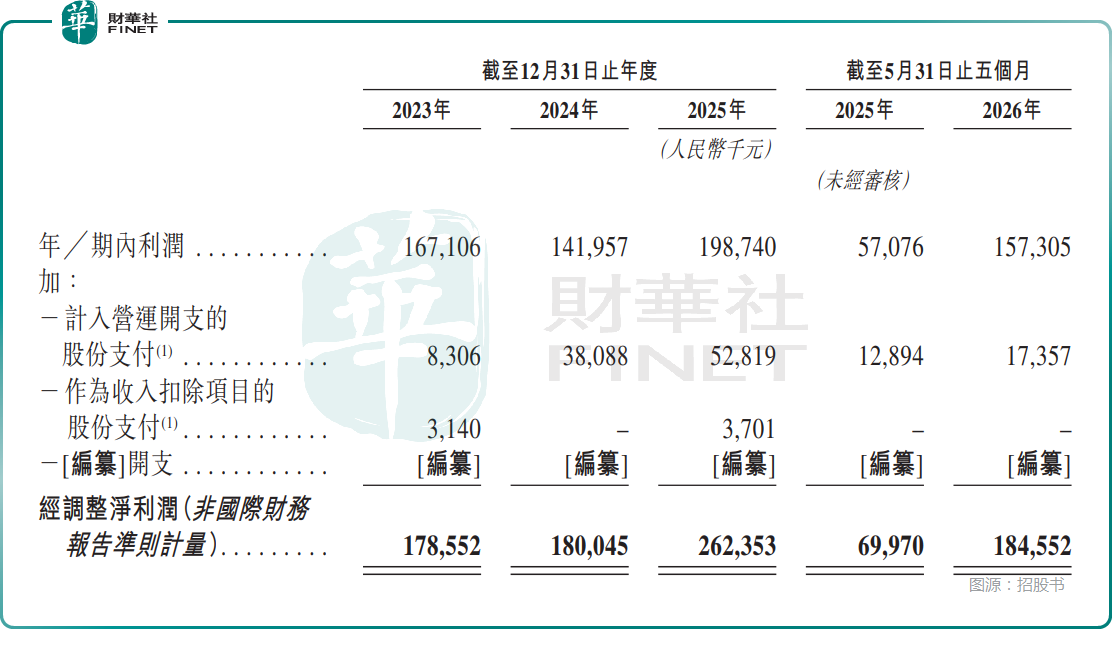 【IPO前哨】袁记云饺母公司再递表：业绩连增规模做大后更看单店成色(图3)