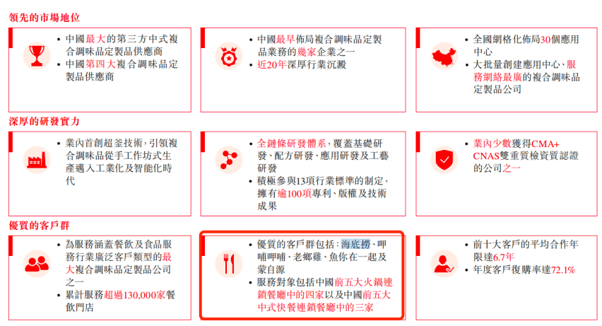 为海底捞供货！聚慧食品深陷(图1)