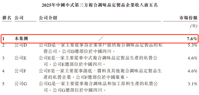 为海底捞供货！聚慧食品深陷(图4)