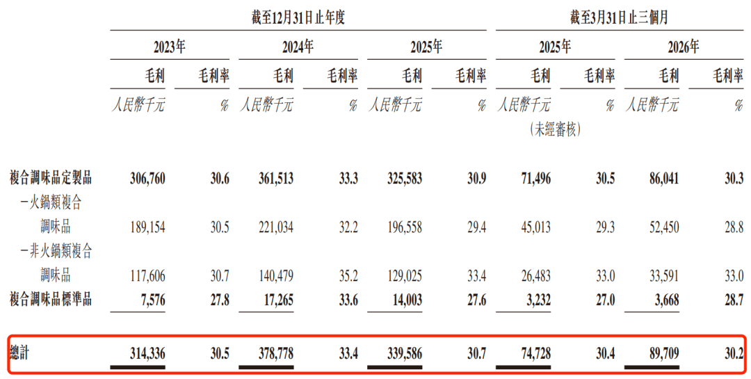 为海底捞供货！聚慧食品深陷(图8)