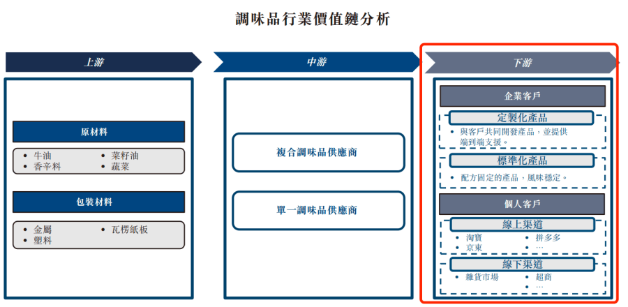 为海底捞供货！聚慧食品深陷(图9)