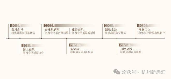 绿城鸣澜江上(售楼处电话)官方网站-绿城鸣澜江上销售中心-价格-地址-楼盘详情-电话-交房时间-配套--交房时间(图5)
